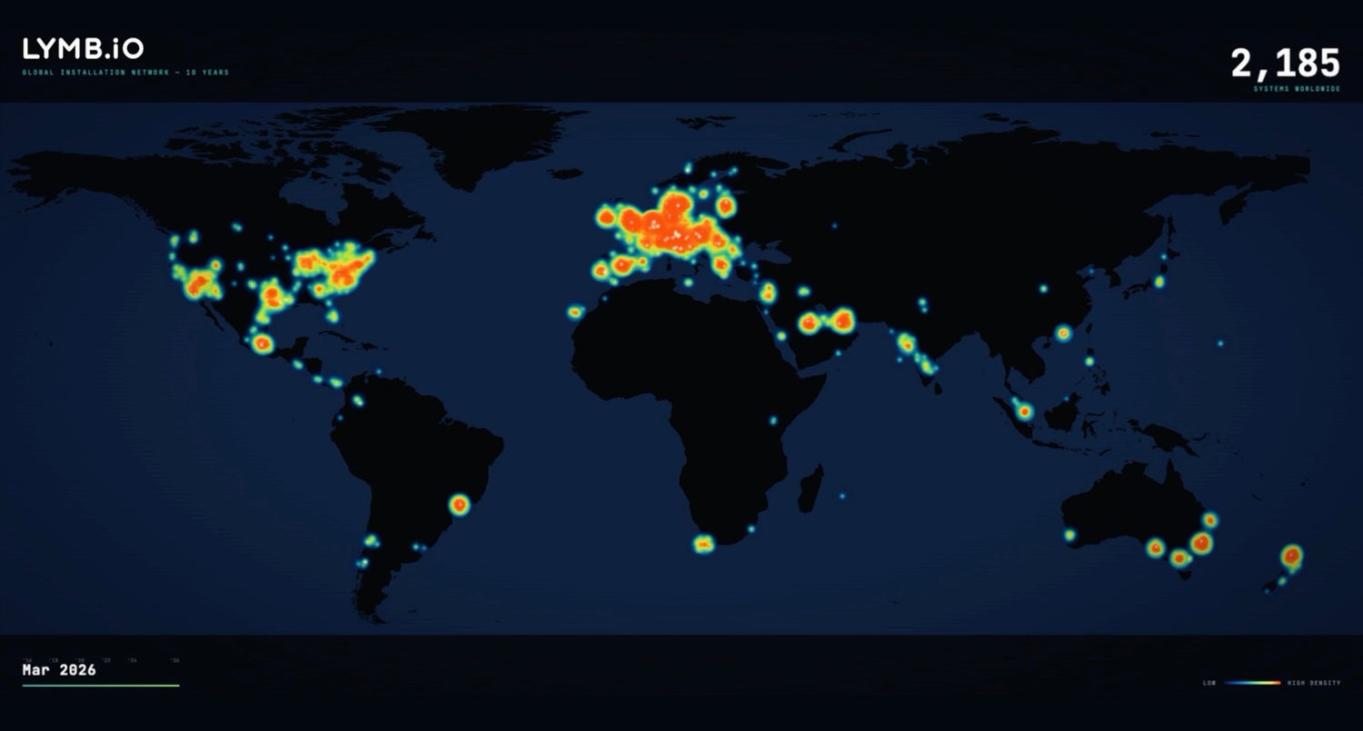 A Decade of Active Entertainment: 10 Years of LYMB.iO in Numbers