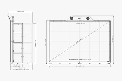 Measurements of LED Mini