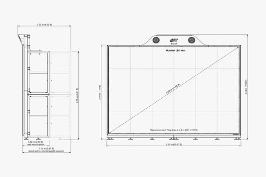 Measurements of LED Mini